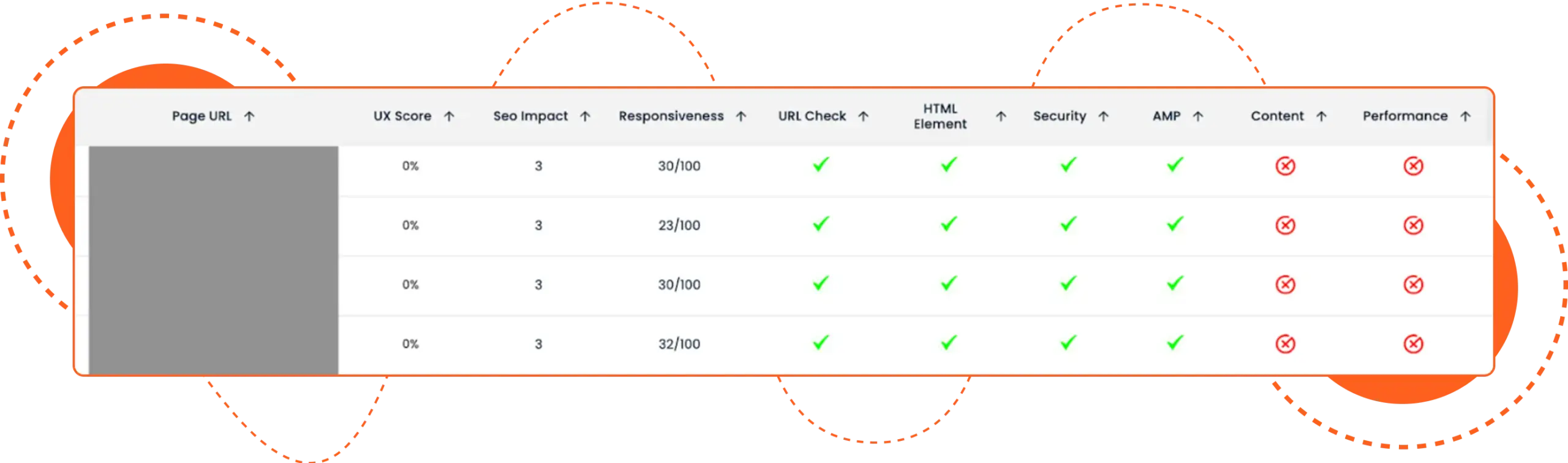 performance analysis img