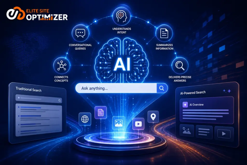 Understanding the AI Search Age AI search visibility | Elite Site Optimizer