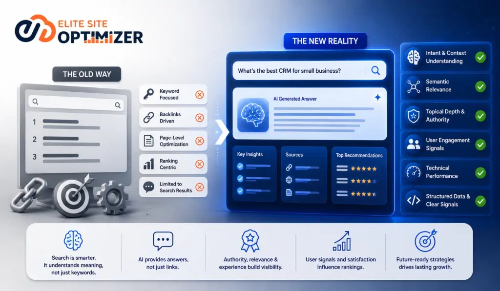 Why Traditional SEO Alone Won’t Cut It Anymore AI Search Visibility | Elite Site Optimizer