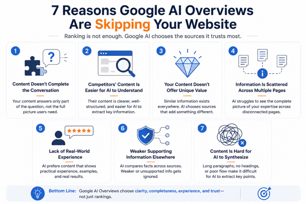 Seven Reasons Google AI Skips Your Website Seven Reasons Google AI Skips Your Website