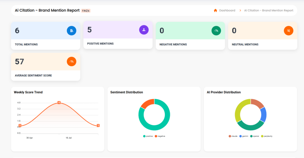 What Are Brand Mentions? 