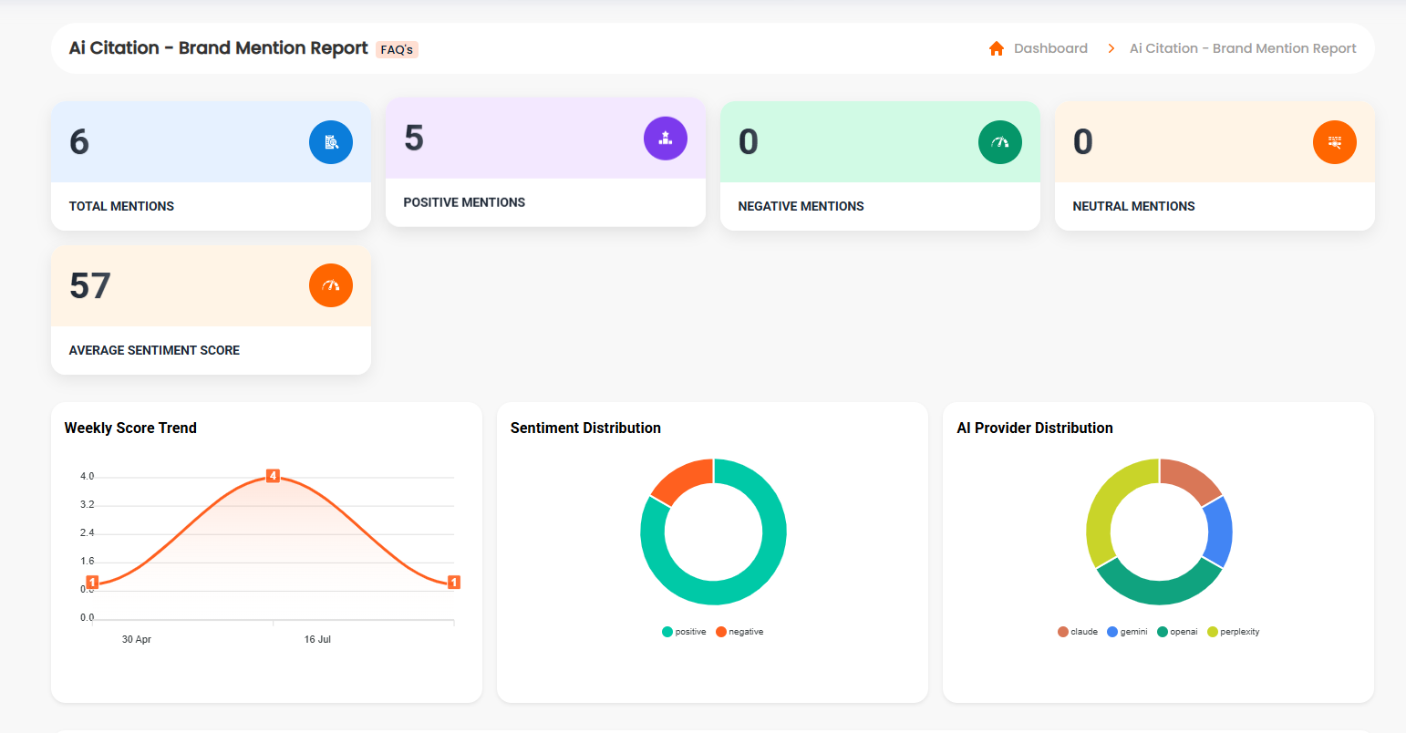 What Are Brand Mentions?