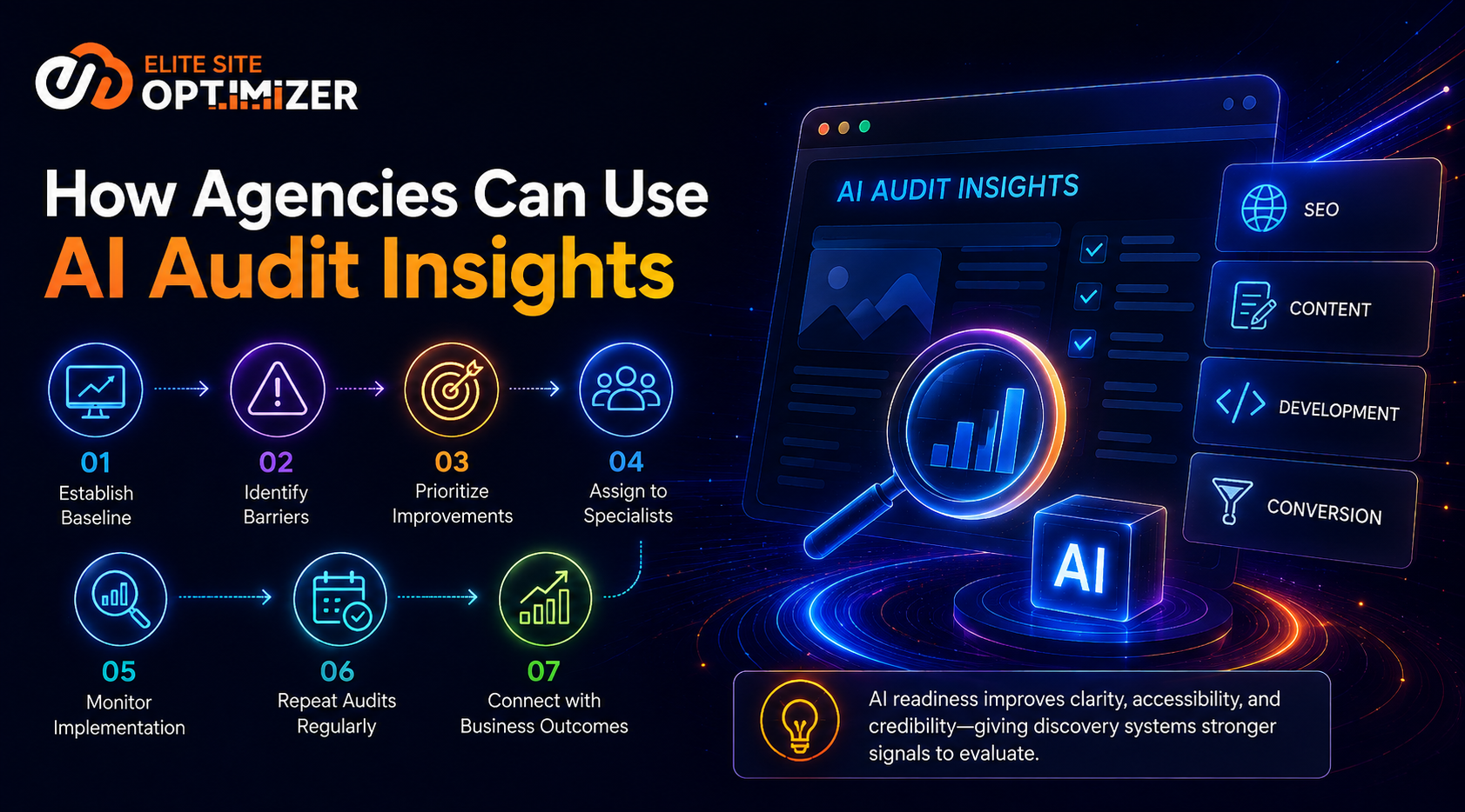 AI Audit insights AI Audit insights