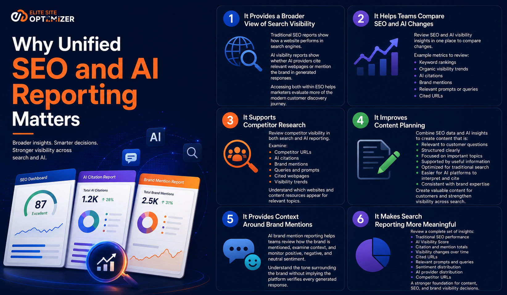 SEO and AI reporting SEO and AI reporting