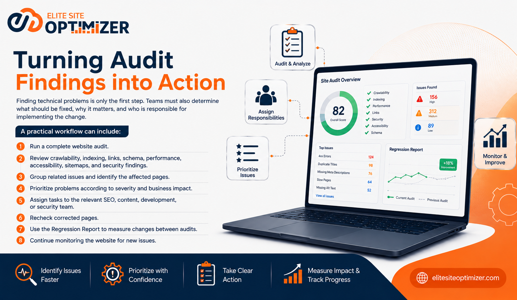 Turning audits into actions Turning audits into actions