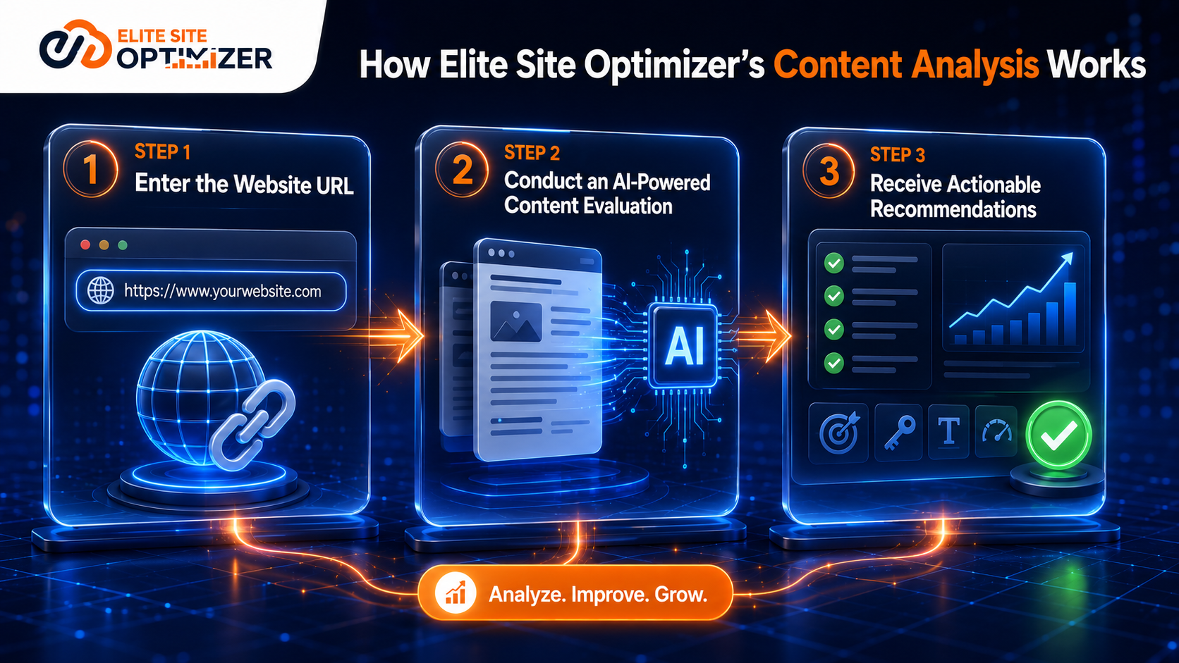 Content Analysis Steps Content Analysis Steps